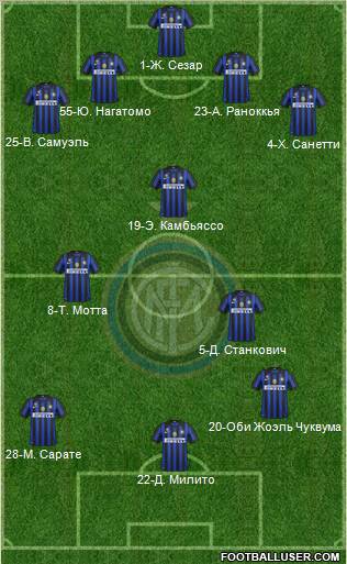 F.C. Internazionale Formation 2011