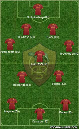 AS Roma Formation 2011