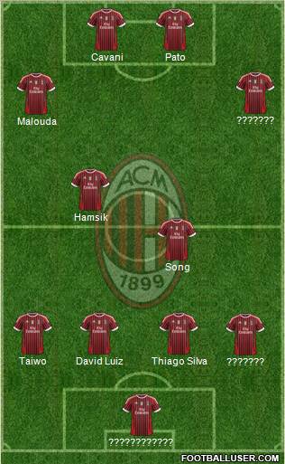 A.C. Milan Formation 2011