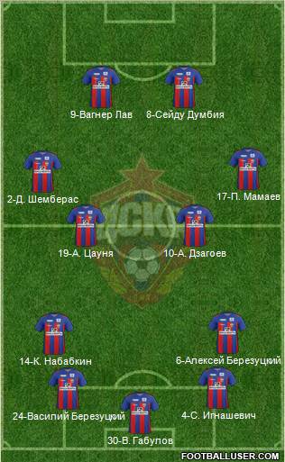 CSKA Moscow Formation 2011