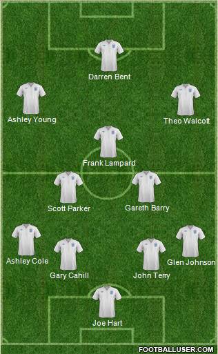 England Formation 2011