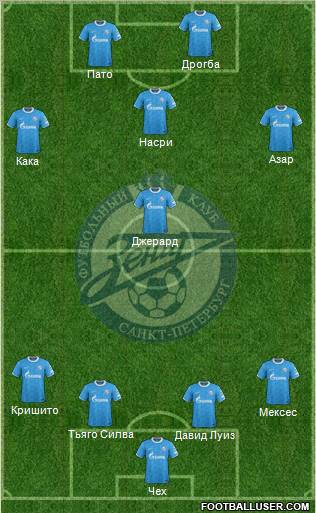 Zenit St. Petersburg Formation 2011