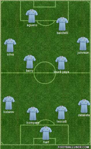 Manchester City Formation 2011