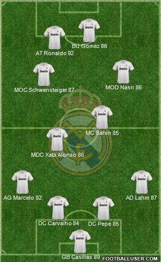 Real Madrid C.F. Formation 2011