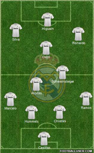 Real Madrid C.F. Formation 2011