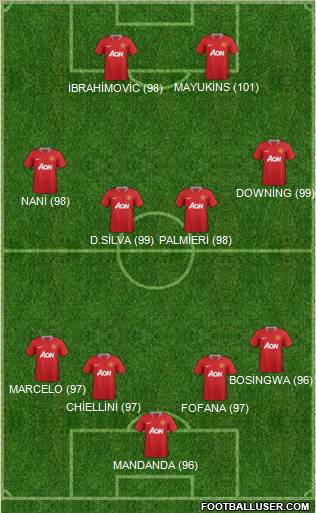 Manchester United Formation 2011