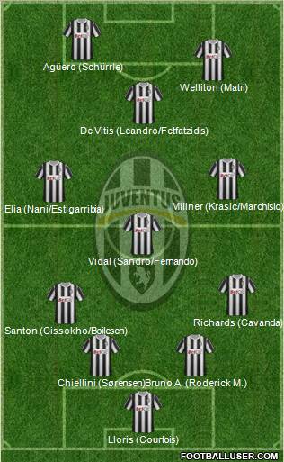 Juventus Formation 2011