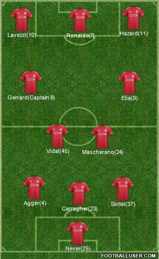 Liverpool Formation 2011