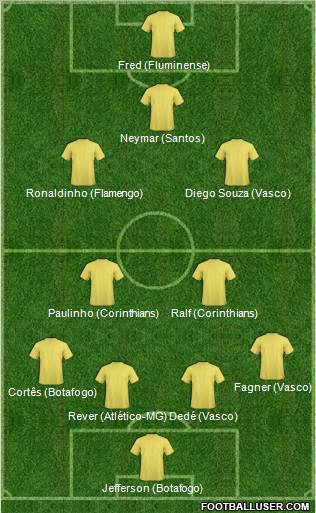 Championship Manager Team Formation 2011