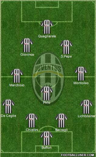 Juventus Formation 2011