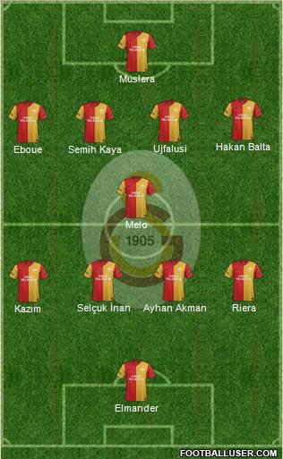 Galatasaray SK Formation 2011