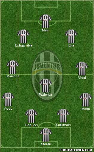 Juventus Formation 2011