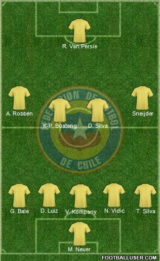 Chile Formation 2011