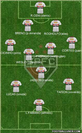 São Paulo FC Formation 2011