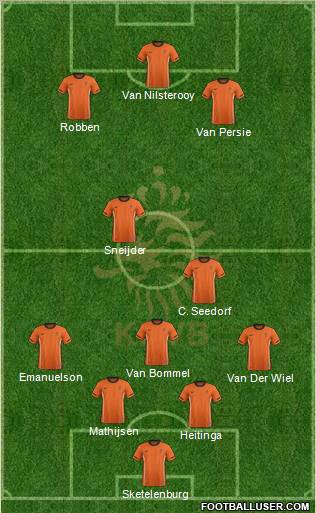 Holland Formation 2011