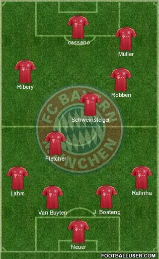 FC Bayern München Formation 2011