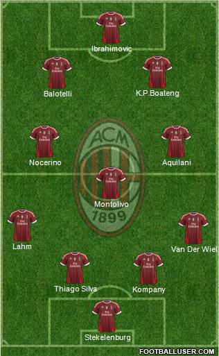 A.C. Milan Formation 2011