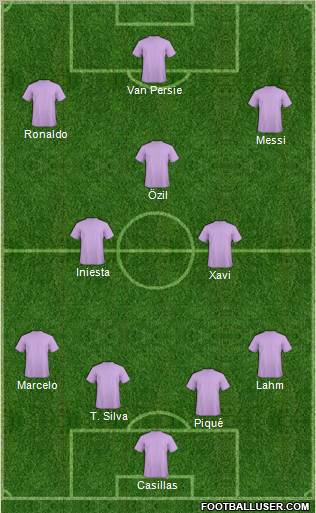 Champions League Team Formation 2011