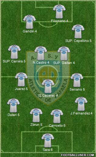 Atlético Rafaela Formation 2011