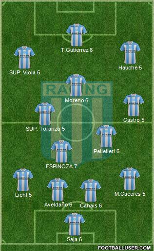 Racing Club Formation 2011