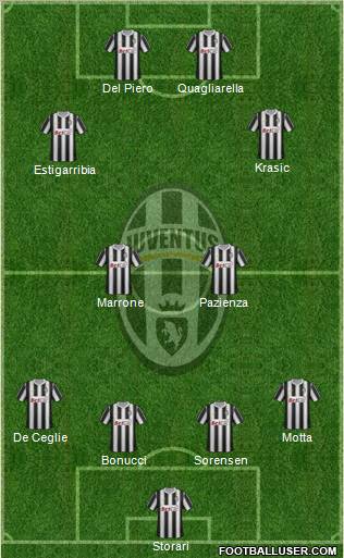 Juventus Formation 2011