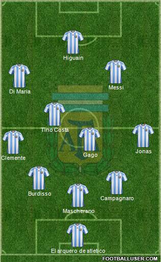 Argentina Formation 2011