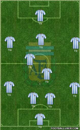 Argentina Formation 2011