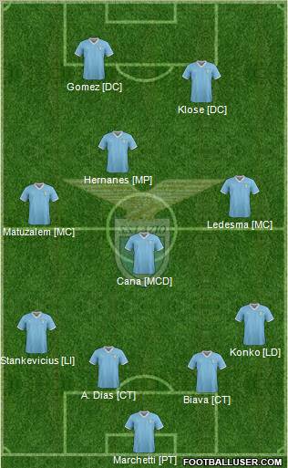 S.S. Lazio Formation 2011