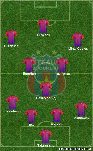 FC Steaua Bucharest Formation 2011