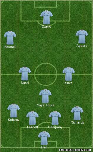 Manchester City Formation 2011