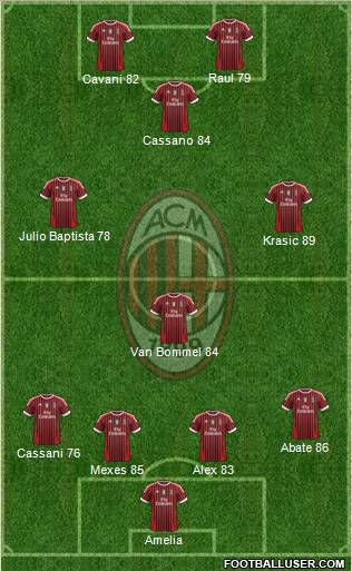 A.C. Milan Formation 2011