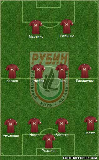 Rubin Kazan Formation 2011