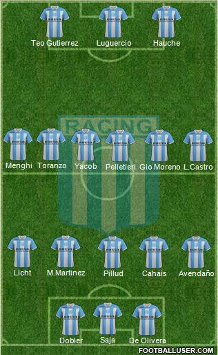 Racing Club Formation 2011