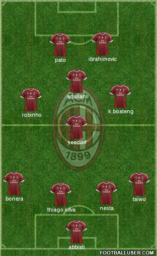 A.C. Milan Formation 2011