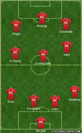 Manchester United Formation 2011