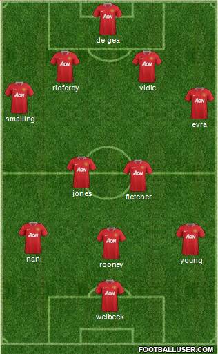 Manchester United Formation 2011