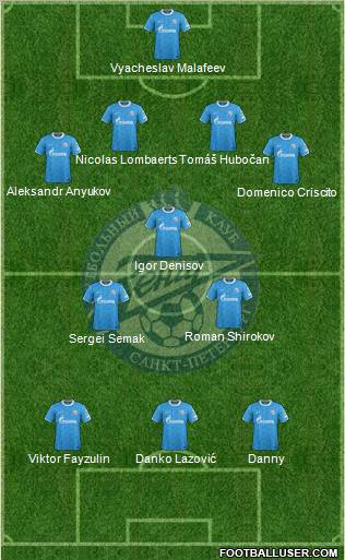 Zenit St. Petersburg Formation 2011