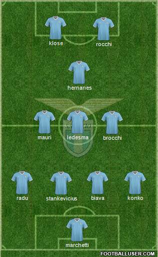 S.S. Lazio Formation 2011