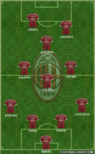 A.C. Milan Formation 2011