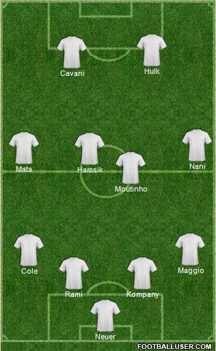 Champions League Team Formation 2011