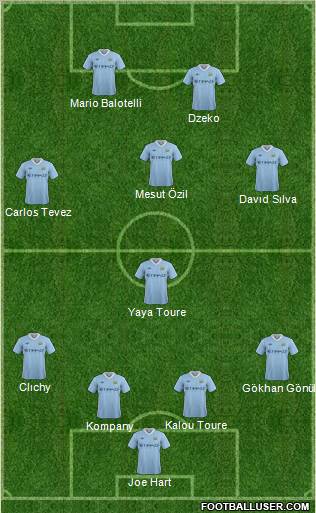 Manchester City Formation 2011