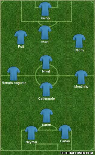 Fifa Team Formation 2011