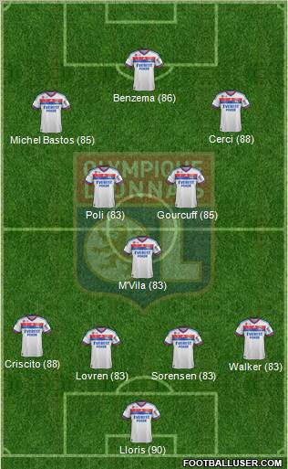 Olympique Lyonnais Formation 2011