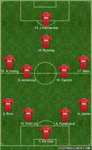 Manchester United Formation 2011