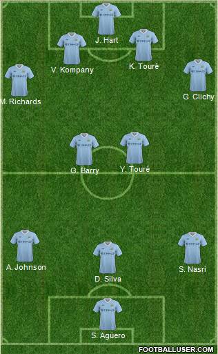 Manchester City Formation 2011