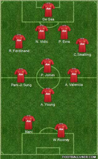 Manchester United Formation 2011