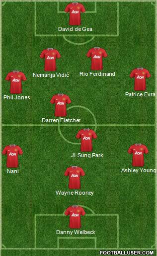 Manchester United Formation 2011