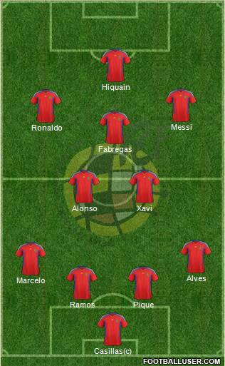 Spain Formation 2011