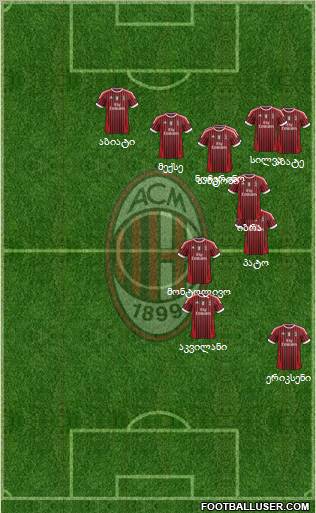 A.C. Milan Formation 2011