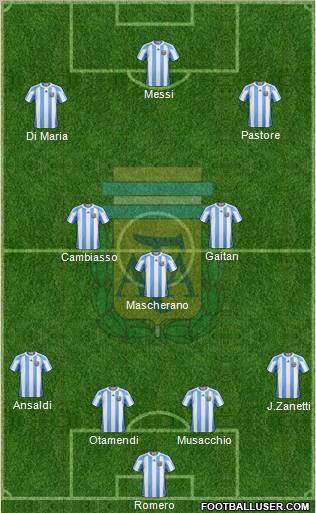 Argentina Formation 2011